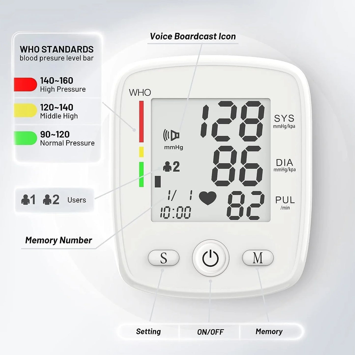 Blood Pressure Monitor, Wrist Pressure LED Display Automatic Voice Pulsometer Sphygmomanometer, Rechargable Heart Health BP Monitor for Home Travel Use,White