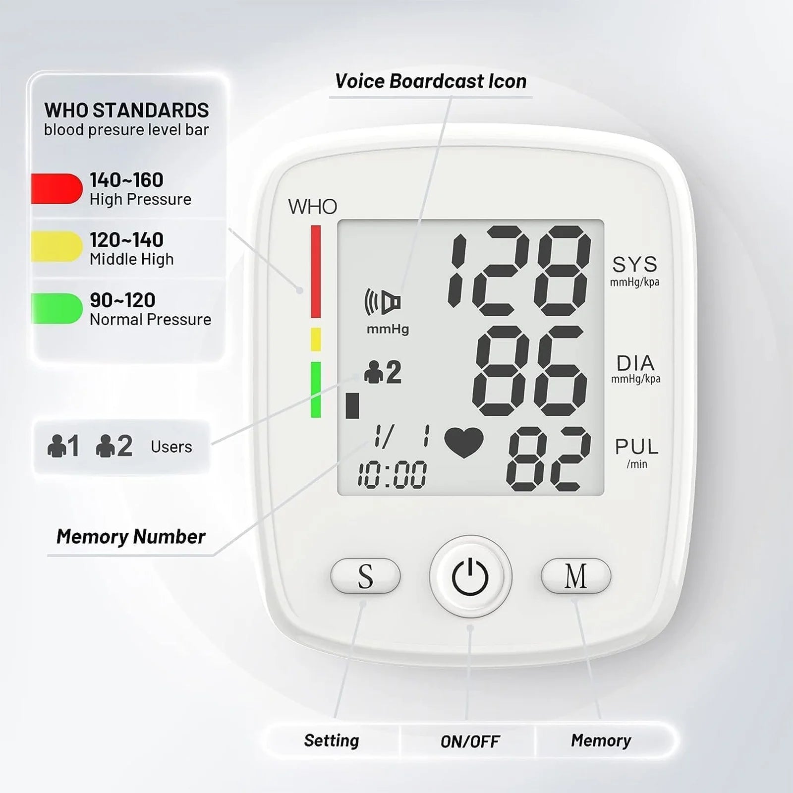 Blood Pressure Monitor,  Wrist Pressure LED Display Automatic Voice Pulsometer Sphygmomanometer, Rechargable Heart Health BP Monitor for Home Travel Use,White